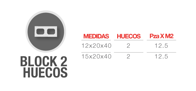 descripción de block 2 huecos