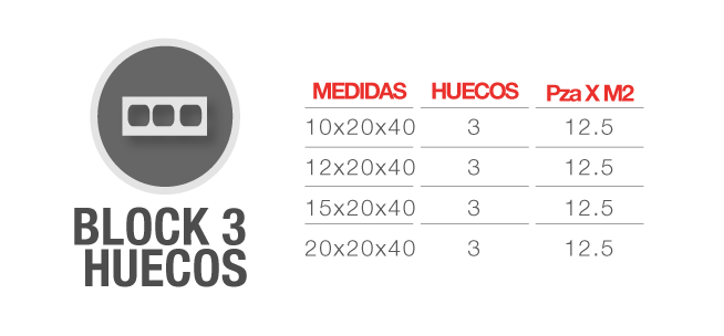 descripción de block 3 huecos